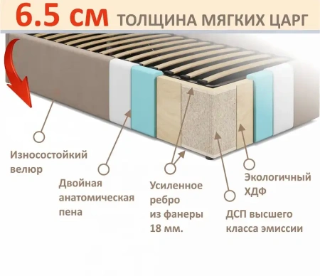 Кровать полутораспальная Aura 1200